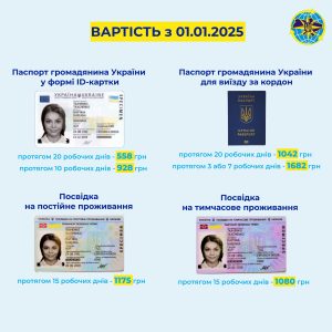 З 1 січня 2025 року ДП Поліграфічний комбінат "Україна" змінено вартість бланків окремих біометричних документів.